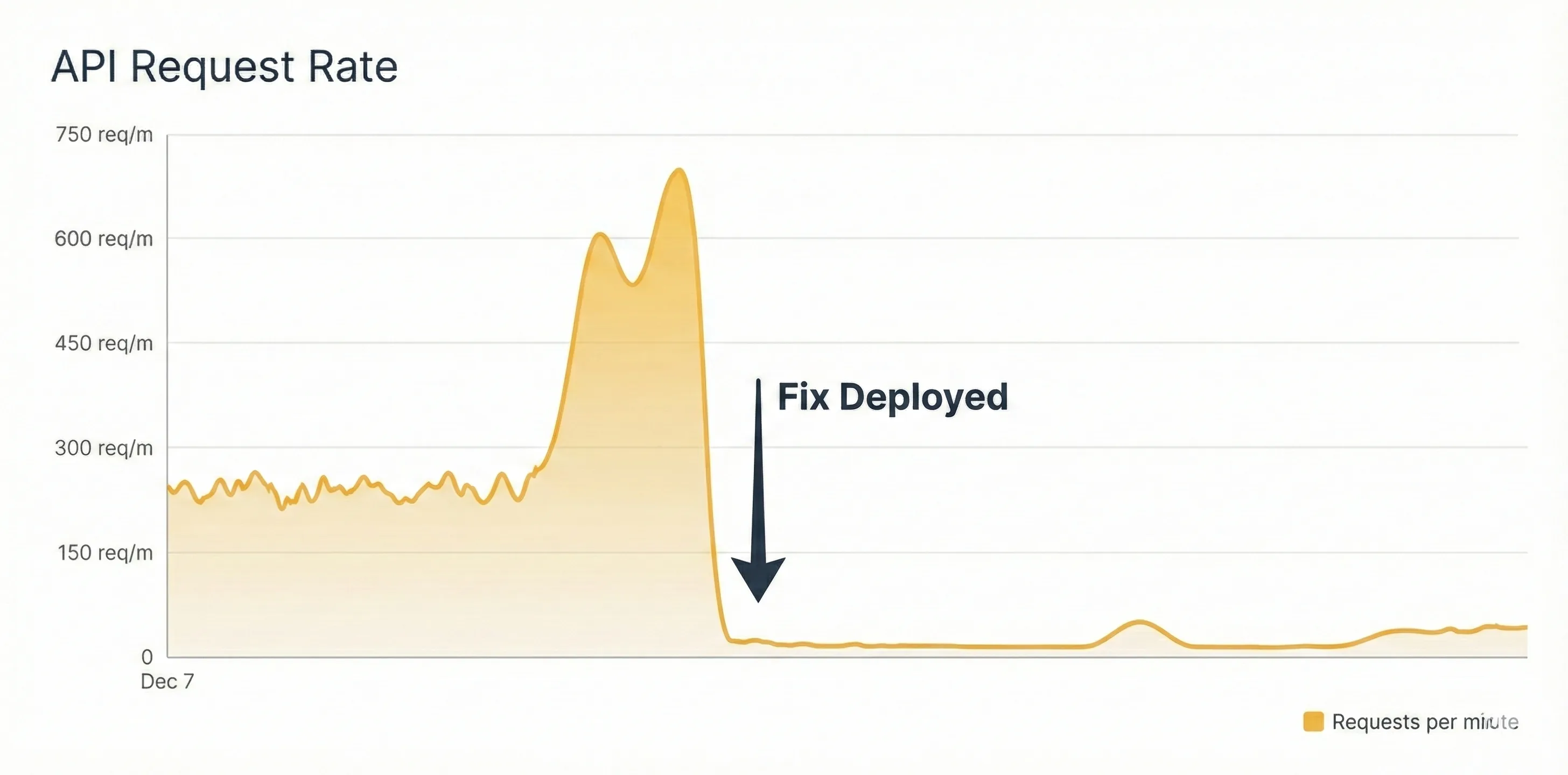 Email service Incoming